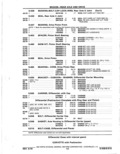 Previous Page - Parts Catalog 14 June 1979