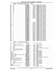 Previous Page - Chassis and Body Parts Catalog P&A 61 September 1979