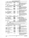 Previous Page - Parts Catalogue 10 September 1980