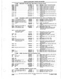 Previous Page - Parts Catalogue 10 September 1980