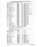 Previous Page - Parts Catalog 31 May 1980