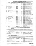 Previous Page - Parts Catalog 31 May 1980