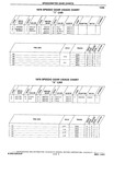 Previous Page - Chassis and Body Parts Catalog P&A 10 May 1981