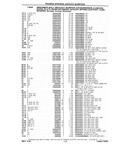 Previous Page - Chassis and Body Parts Catalog P&A 10 May 1981