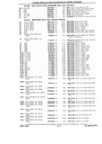 Previous Page - Chassis and Body Parts Catalog P&A 10 May 1981