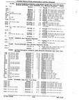 Next Page - Chassis and Body Parts Catalog P&A 10 May 1981