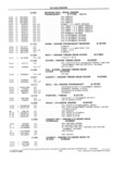 Previous Page - School Bus Chassis Parts Book 82TM-SB-F July 1983