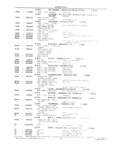 Previous Page - School Bus Chassis Parts Book 82TM-SB-F July 1983