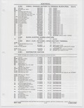 Previous Page - Buick Models Thru 1975 April 1983