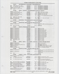 Previous Page - Buick Models Thru 1975 April 1983