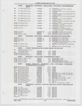 Previous Page - Buick Models Thru 1975 April 1983