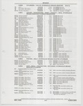 Previous Page - Buick Models Thru 1975 April 1983