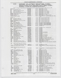 Previous Page - Buick Models Thru 1975 April 1983