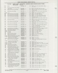 Previous Page - Buick Models Thru 1975 April 1983