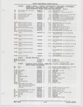 Previous Page - Buick Models Thru 1975 April 1983