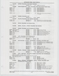 Previous Page - Buick Models Thru 1975 April 1983