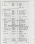 Previous Page - Buick Models Thru 1975 April 1983