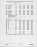 Previous Page - Buick Models Thru 1975 April 1983