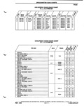 Previous Page - Parts Catalog P&A 51 February 1983