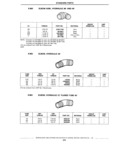 Previous Page - Standard Parts Catalog 89 April 1983