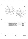 Previous Page - Parts and Illustration Catalog P&A 52A January 1984