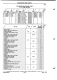 Previous Page - Parts and Illustration Catalog P&A 52A January 1984