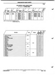 Previous Page - Parts and Illustration Catalog P&A 52A January 1984