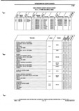 Previous Page - Parts and Illustration Catalog P&A 52A January 1984