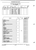 Next Page - Parts and Illustration Catalog P&A 52A January 1984