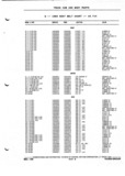 Next Page - Parts and Illustration Catalog P&A 52A January 1984