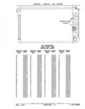 Next Page - Parts Catalog 52A February 1987