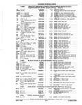 Next Page - Parts Catalog 52A February 1987