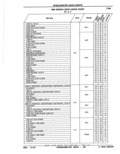 Previous Page - Parts Catalog 52A February 1987