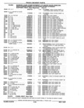 Previous Page - Parts Catalog 52A February 1987