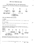 Previous Page - Parts and Illustration Catalog P&A 52R January 1988