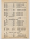 Previous Page - Cadillac Parts and Accessories Catalog June 1991